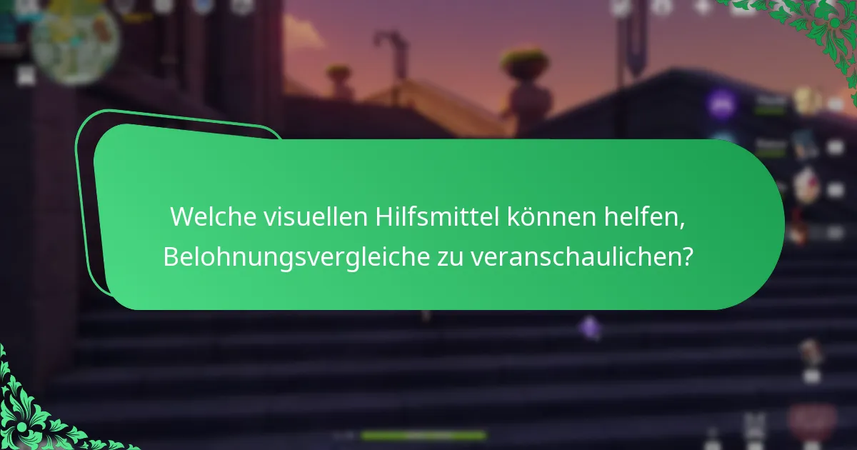 Wie wird der Wert der aktuellen Eventbelohnungen eingeschätzt?